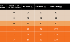 1-1-Ratio-Table